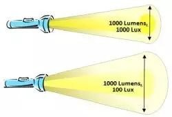 WHAT ARE LUMENS?